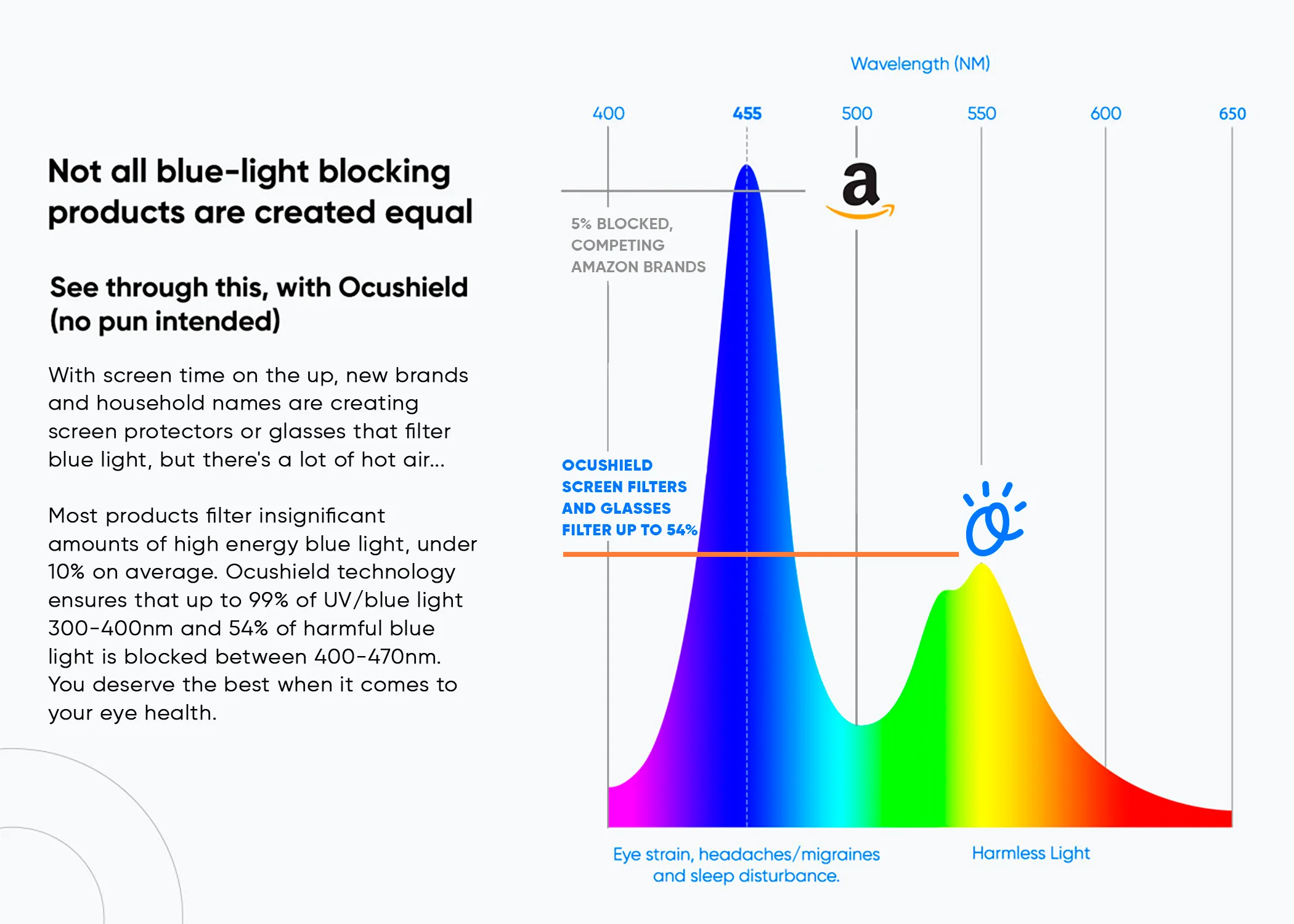 Anti blue light screen protector for iPad - Image 6