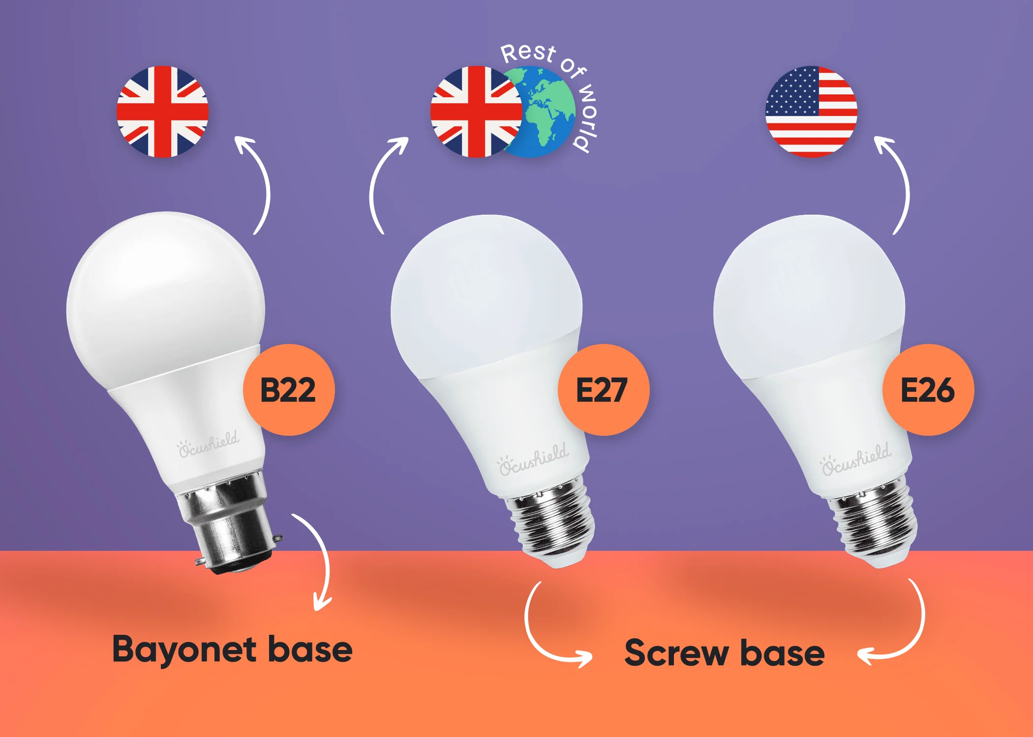 NEW - Blue Light Blocking Light Bulb - Ocubulb - Image 5