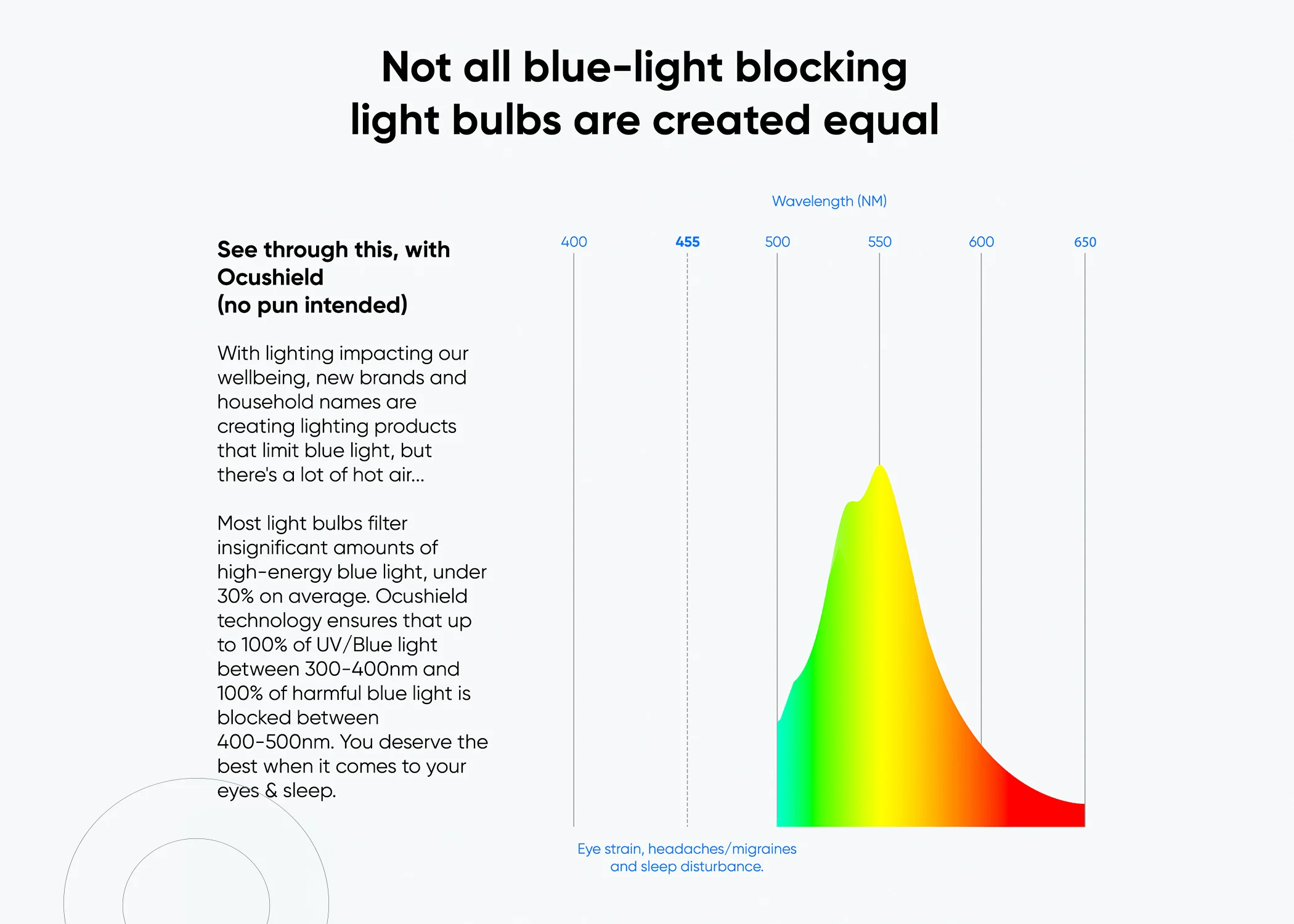 NEW - Blue Light Blocking Light Bulb - Ocubulb - Image 6
