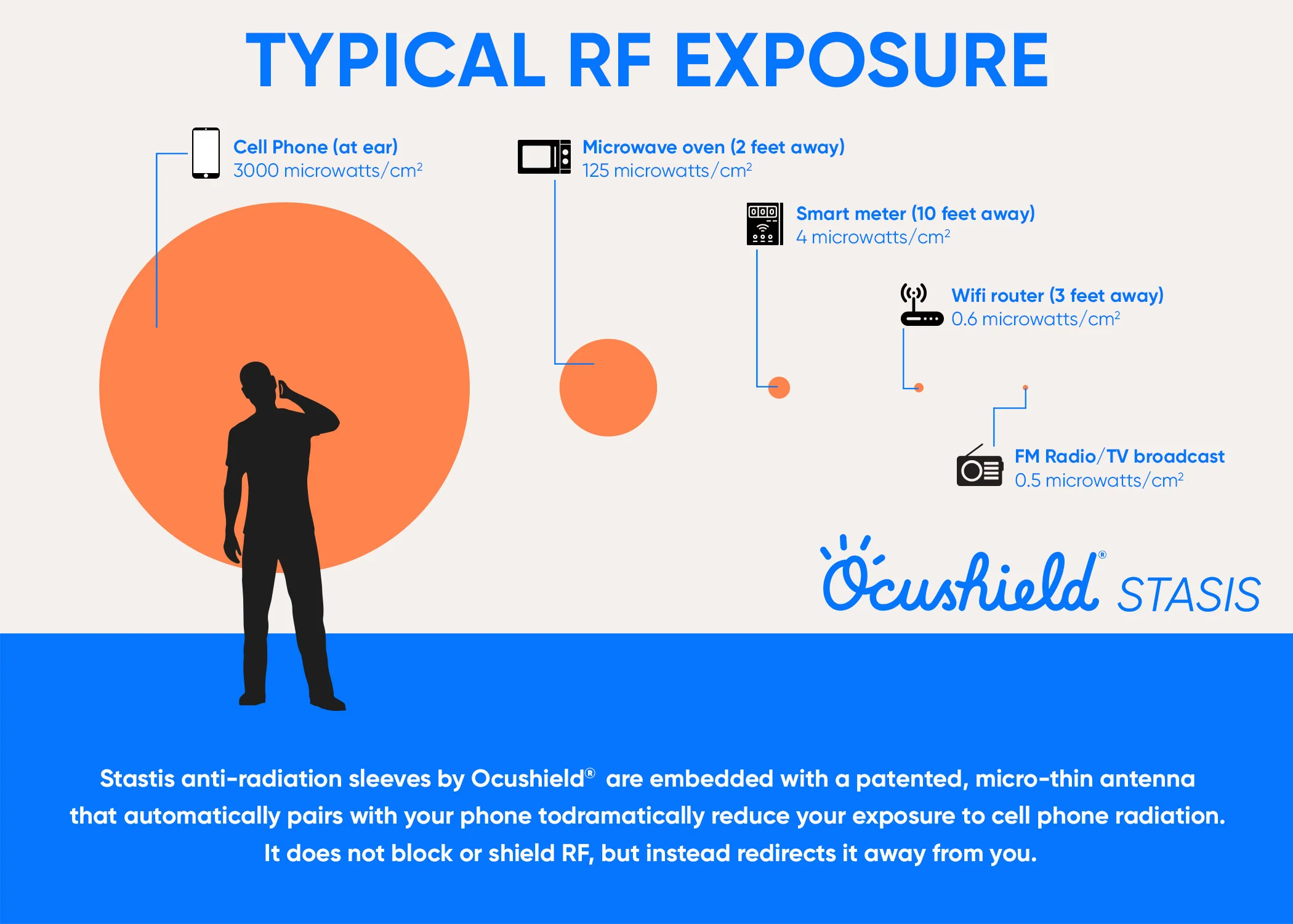 NEW - EMF Radiation Protection for iPhone - Stasis, by Ocushield - Image 48
