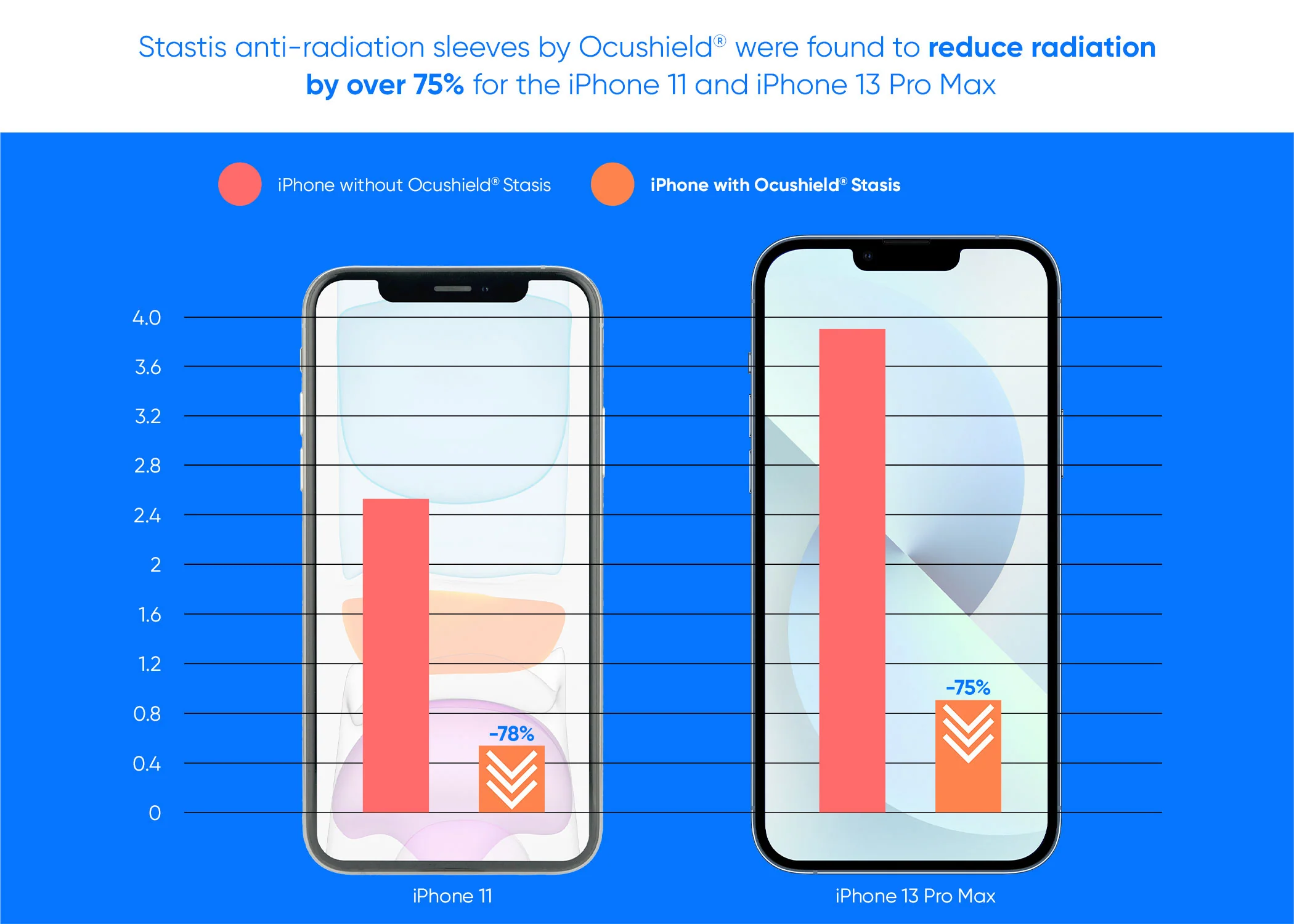 NEW - EMF Radiation Protection for iPhone - Stasis, by Ocushield - Image 7