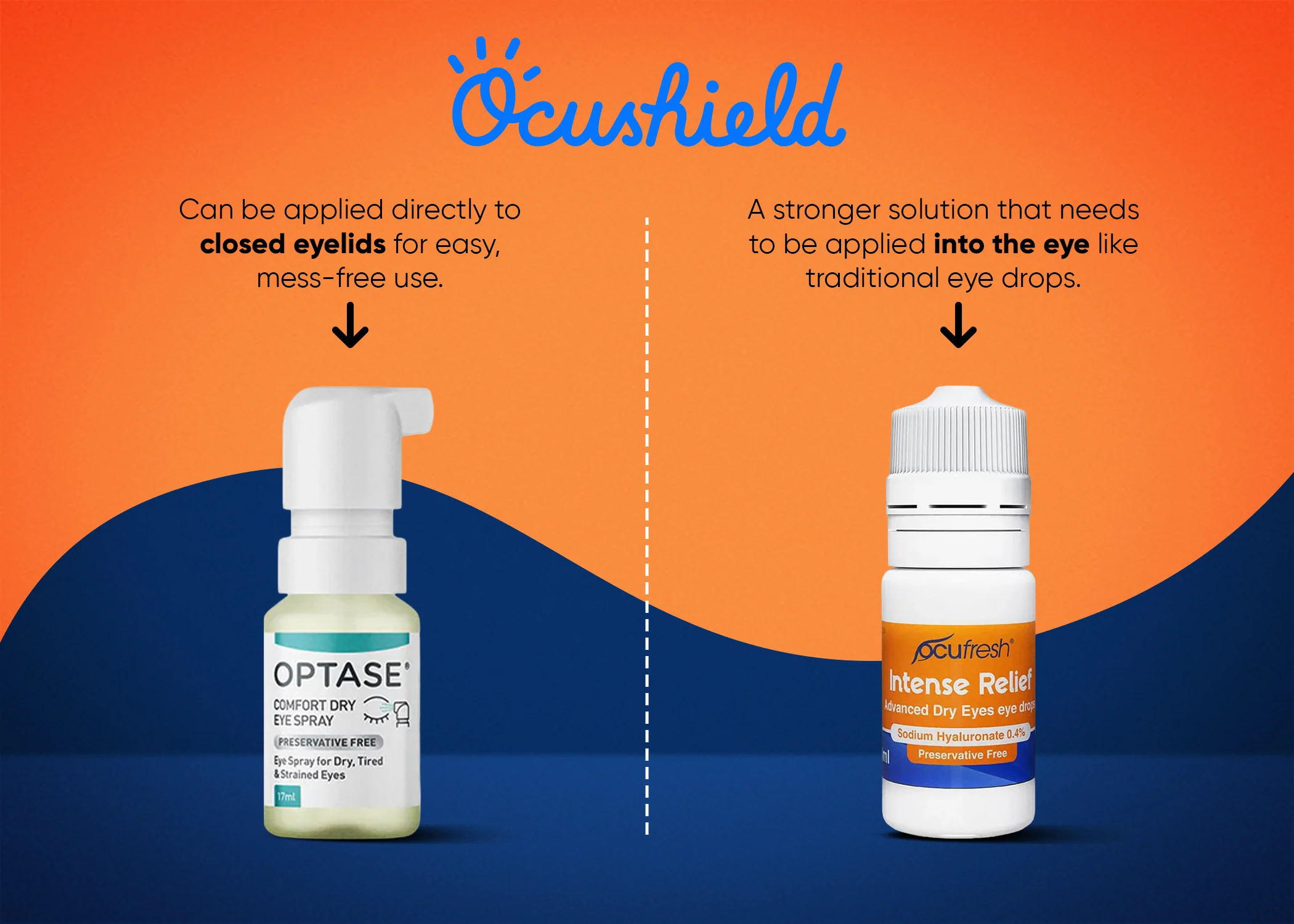 Ocufresh Intensive Eye Drops – Relief for Dry, Irritated & Tired Eyes (10ml) - Image 3