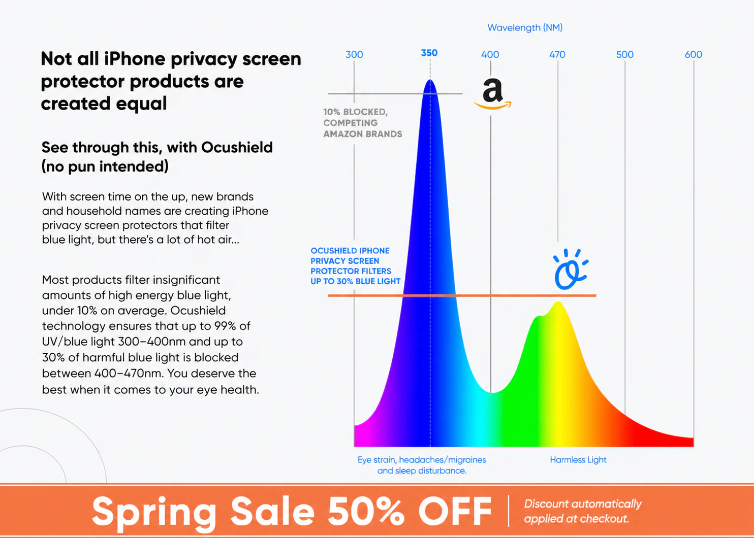 Privacy Screen protector for iPhone - Image 3
