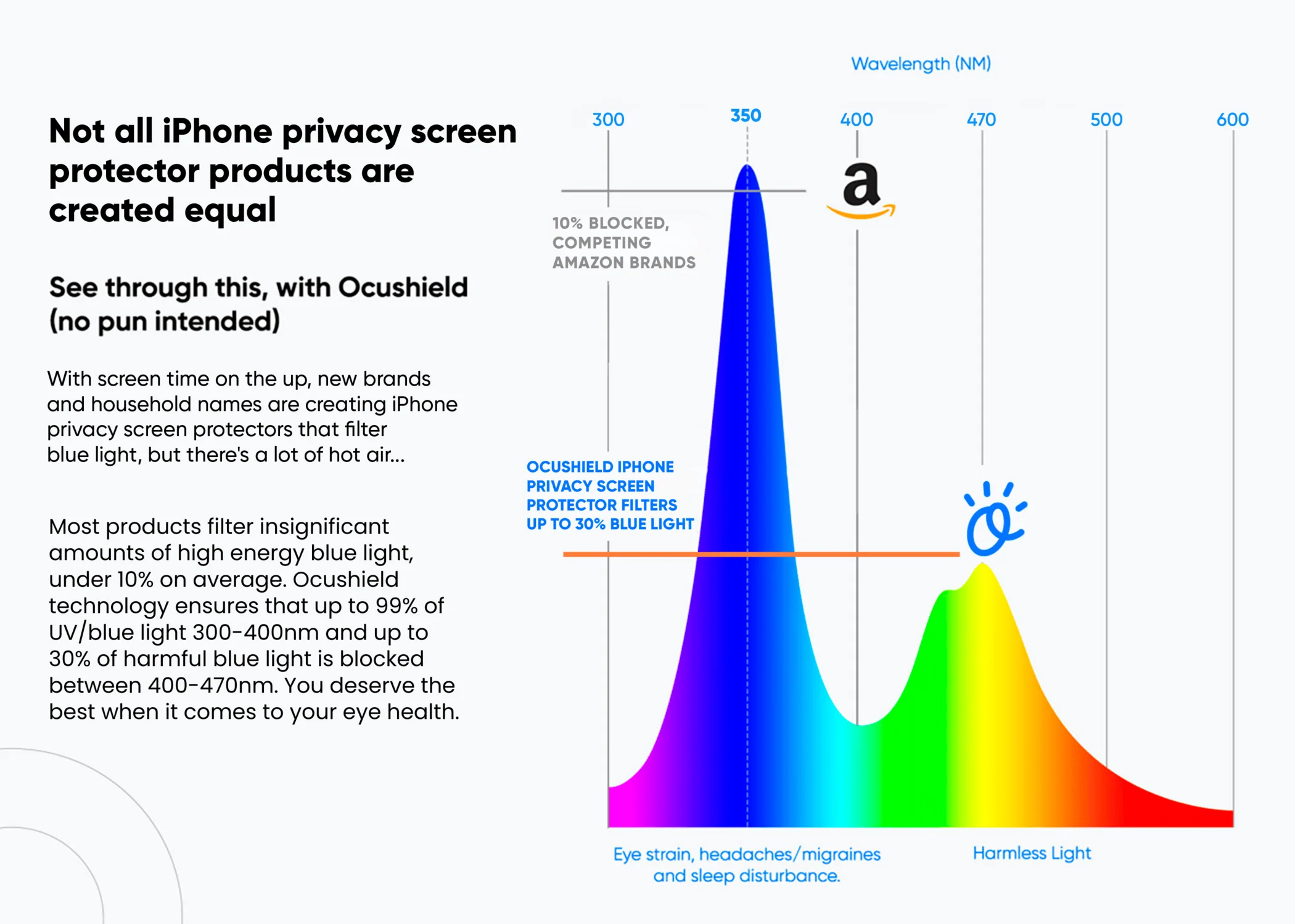 Privacy Screen protector for iPhone - Image 4